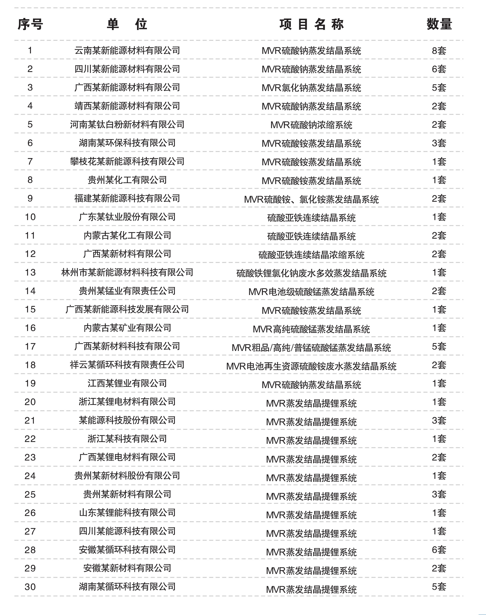 湖南裕能：磷酸鐵廢?mvr蒸發(fā)結(jié)晶裝置.jpg